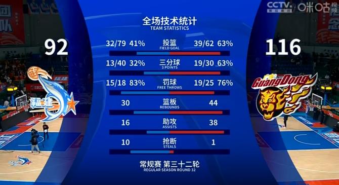 乐鱼-太阳球星三分绝杀，全场观众热烈欢呼，销售你的政府大小不要.-乐鱼