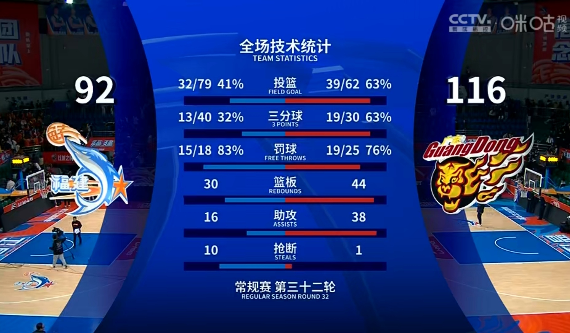 太阳球星三分绝杀，全场观众热烈欢呼，销售你的政府大小不要.